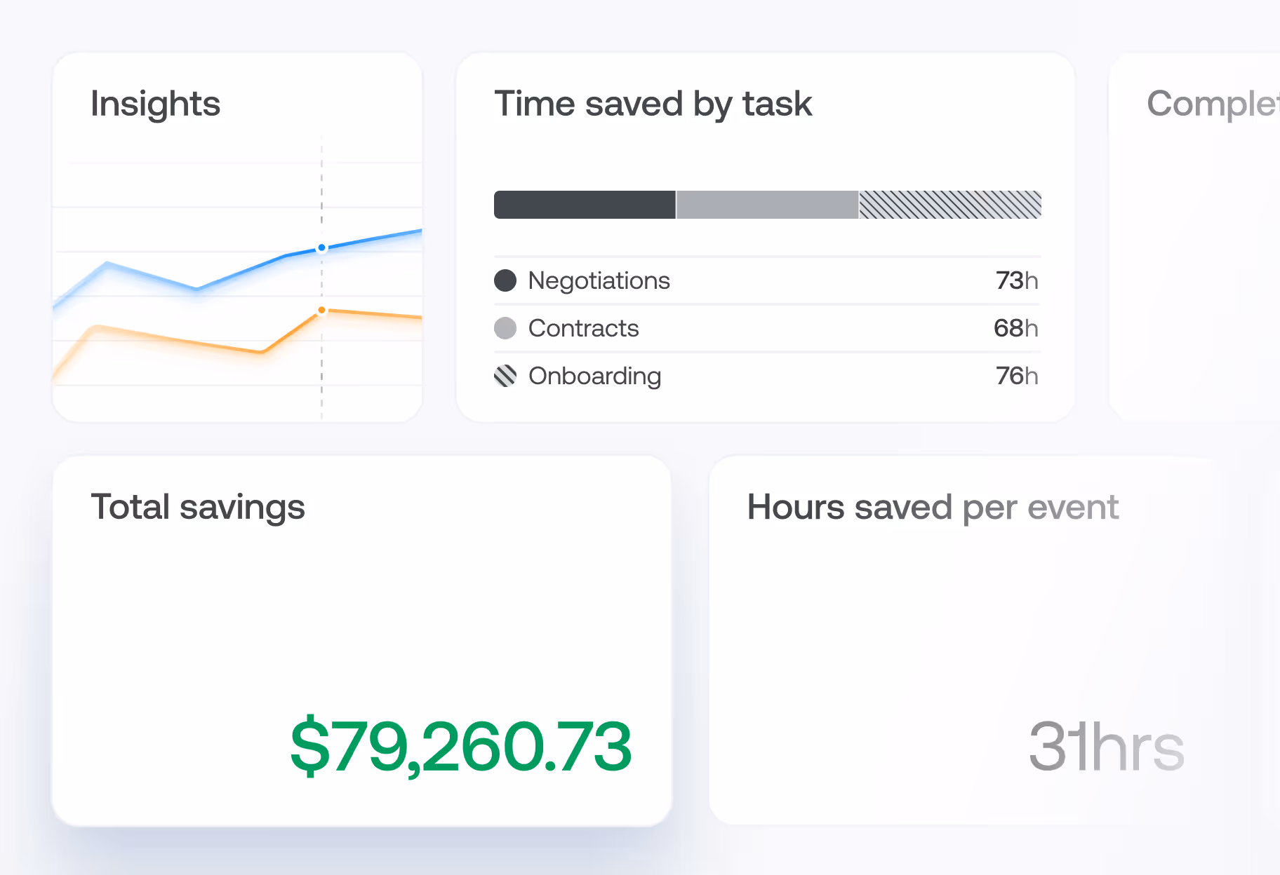 Program dashboard