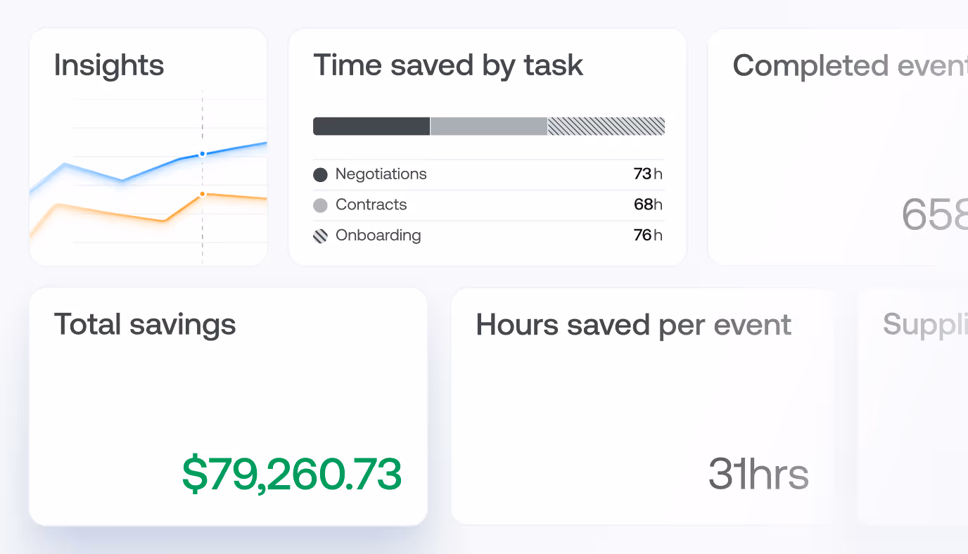 Program dashboard